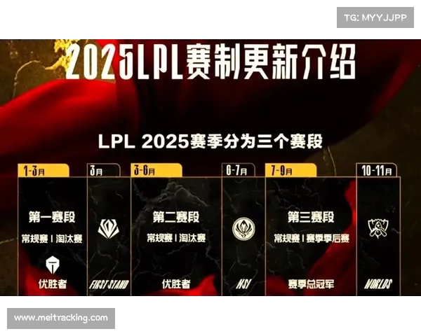 英雄联盟S赛赛制全面解析与策略发展趋势探讨
